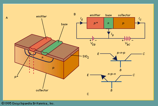 britanica_bjt_diagram.gif